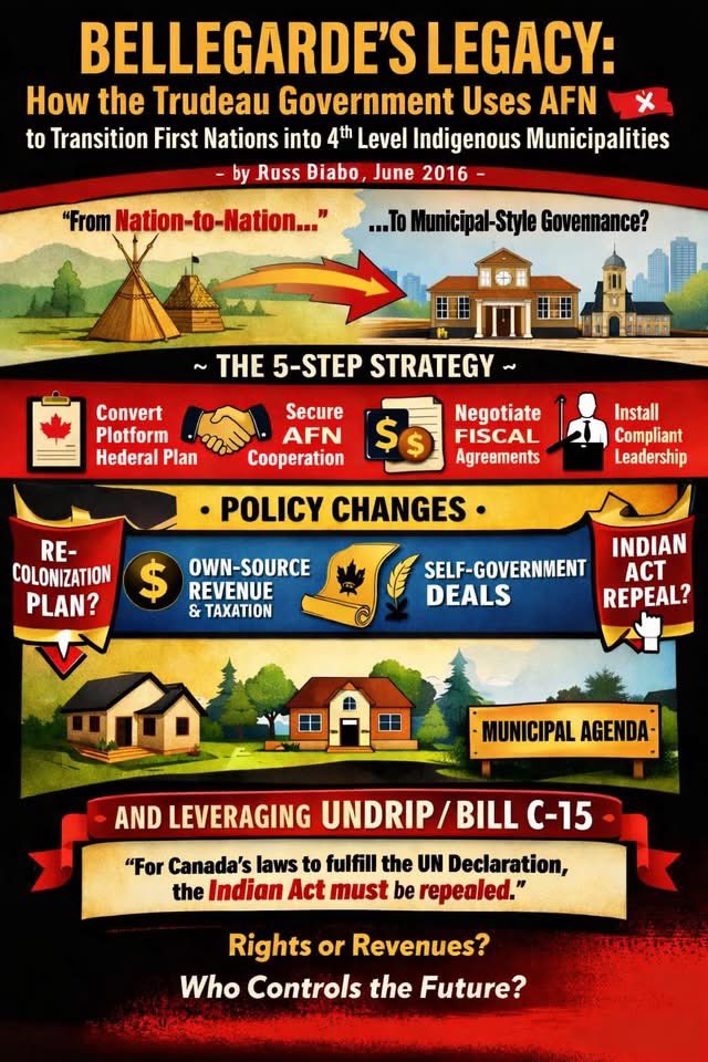 RussDiabo's tweet photo. Treaty Nations in Alberta need to do more than deal with a referendum, they need to build internal capacity to decolonize themselves! https://t.co/nVfHIjScXE