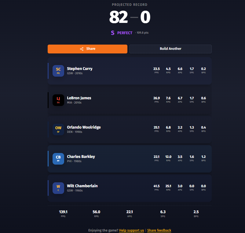 jimpemba777's tweet photo. I just went 82-0, think you can go 82-0? https://t.co/ixyTLyS1eO #NBA #82and0 https://t.co/jfzcluHfqZ