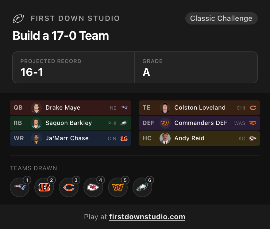 CasuallyGinger's tweet photo. who's beating this team? smh https://t.co/QzJzjC441B