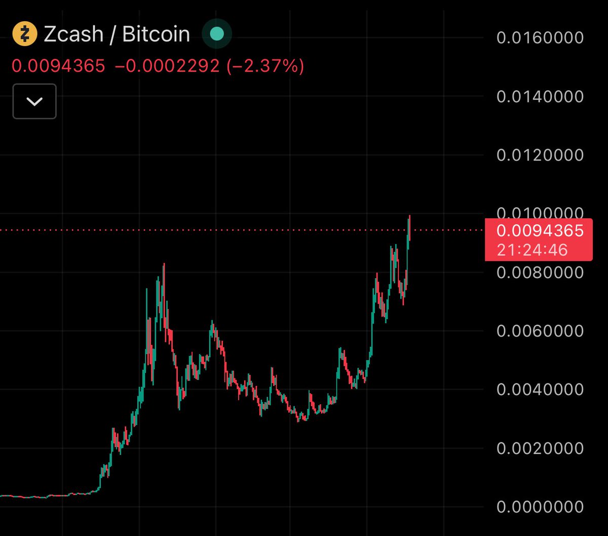 Dannyv3's tweet photo. @BeerdHead I just did 
zcash:native https://t.co/egtZWZRA59