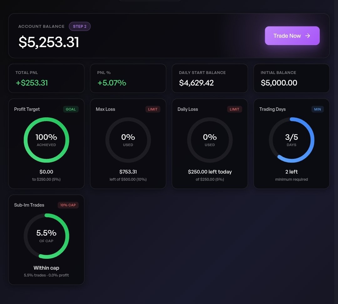 sahil_ghar4515's tweet photo. #Day04 is stage 2 @thefundedroom @thetraderoom_ #foryou #fundedtrader
https://t.co/BCLC9k9C4J https://t.co/NX2KgmjCma