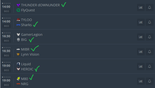 PieLSiPi's tweet photo. Prev: 3/8, Total 13/16
IEM Cologne Major 2026 Stage 1 Round 4 predictions https://t.co/aC6ZQmzBBG