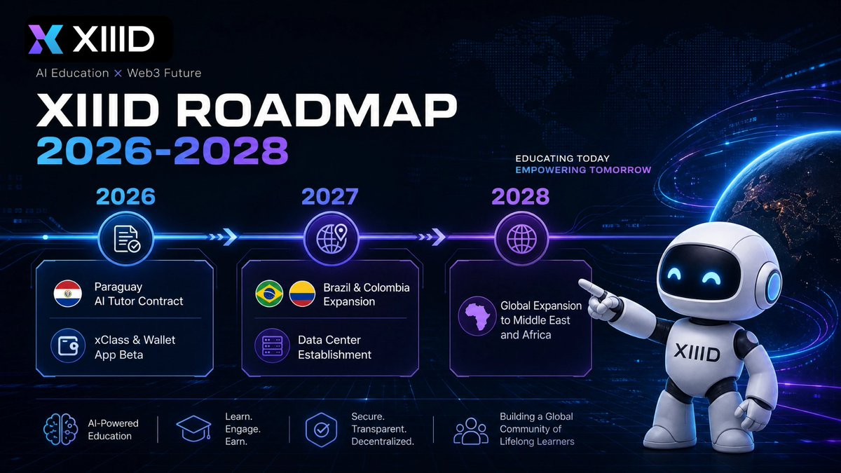 xiiid_official's tweet photo. 🚀 The future starts now.
🛣️ XIIID's 2026-2028 Roadmap is officially here!

We're scaling AI education and building the infrastructure for the next generation of Web3 🌍⚡

🔥 Key Milestones
🇵🇾 AI Tutor deployment in Paraguay
📱 Xclass & Wallet App launches
🖥️ AI computing infrastructure development
🌎 Global ecosystem expansion

Building real-world impact through AI + Web3 💡
What vision do you want to see from XIIID?
Share your thoughts in the comments!

📖 Read the full roadmap
👉https://t.co/5752LG2LjR

#XIIID #Web3 #AI #AIEducation #EdTech