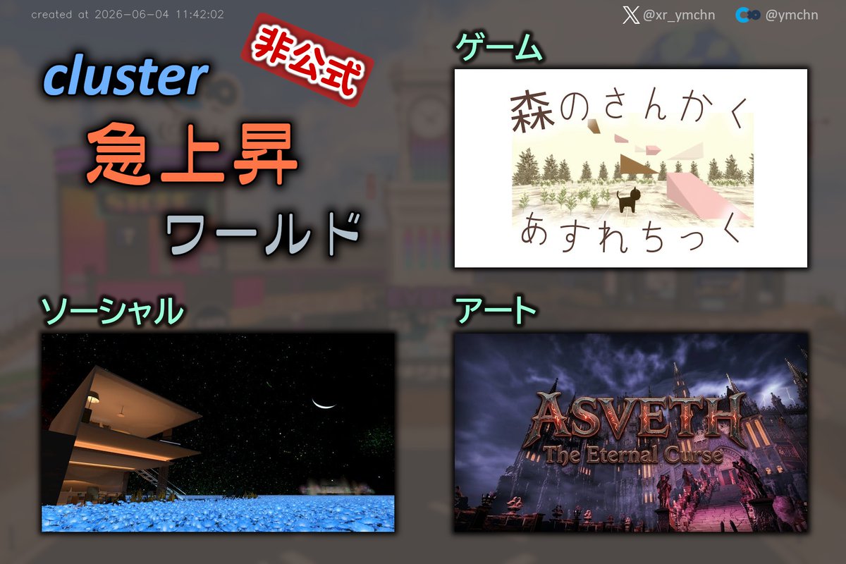cluster_hot_bot's tweet photo. ≪非公式≫6月4日の #cluster急上昇ワールド
【ゲーム】森のさんかくあすれちっく 
https://t.co/DrF3PrF6Tl
【ソーシャル】蒼月亭 〜月光と旋律が溶け合う夢の終着駅〜
https://t.co/dopolaMOhB
【アート】【PC専用】ASVETH: THE ETERNAL CURSE【SUB】
https://t.co/F3GaX9GVJz
#cluster https://t.co/81OofxWQZk