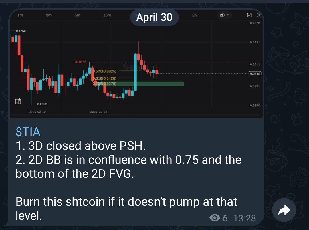 Iuuu_Ceper's tweet photo. Perfect bounce 🎯
$TIA's price action is aligned with $BTC, so if $BTC dumps again, $TIA likely will too.
SL to BE. https://t.co/Hk9awCUtwt