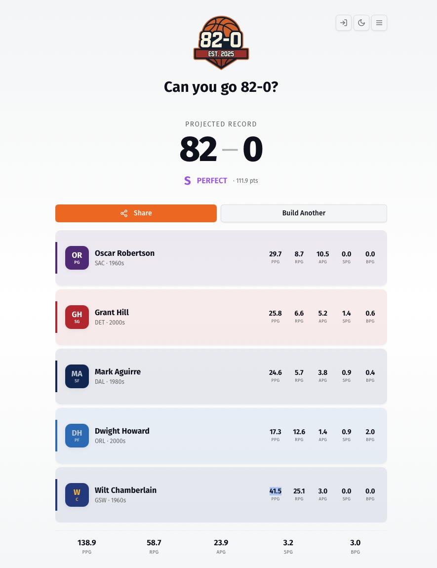 AltamiraVT's tweet photo. now how the hell did mine go 82-0 if THIS isn't? https://t.co/L96z826vON