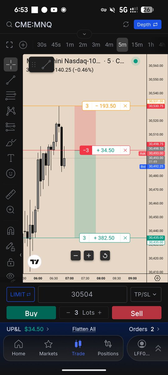 kaizenCME's tweet photo. Asia session rocks again! 

​Took this obvious short on $MNQ, strictly targeting a clean 2R. Flawless entry and execution.
​I’m done for the day. NFP tomorrow, so keep your risk managed and trade carefully, guys! 📉⚡
​#DayTrading #ICT #MNQ #PriceAction https://t.co/HieZRW9mAI