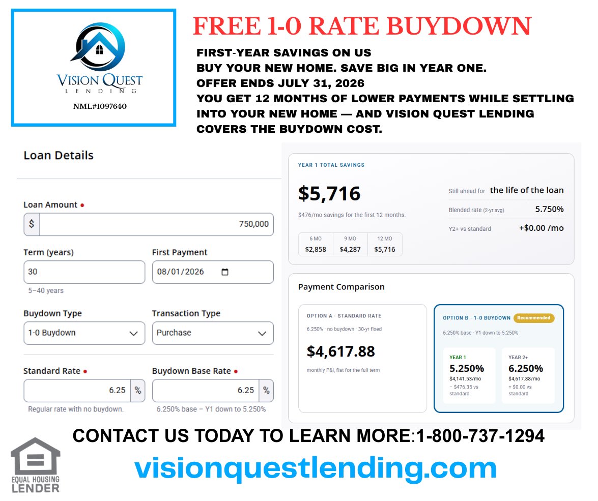 visionquestlend's tweet photo. FREE 1-0 BUYDOWN 
-FIRST-YEAR SAVINGS ON US
#FreeBuyDown #MortgageSavings 
#LowerPayments #HomeBuyerSavings #NewHomePurchase #HomeFinancing #HomeLoanSpecial #BuyAHome #FirstTimeHomeBuyer #Homeownership #HouseHunting 
#homeowners #RealEstate #newhomeowners #HomeLoans #Fha #Valoan https://t.co/n0SMXxHyGI