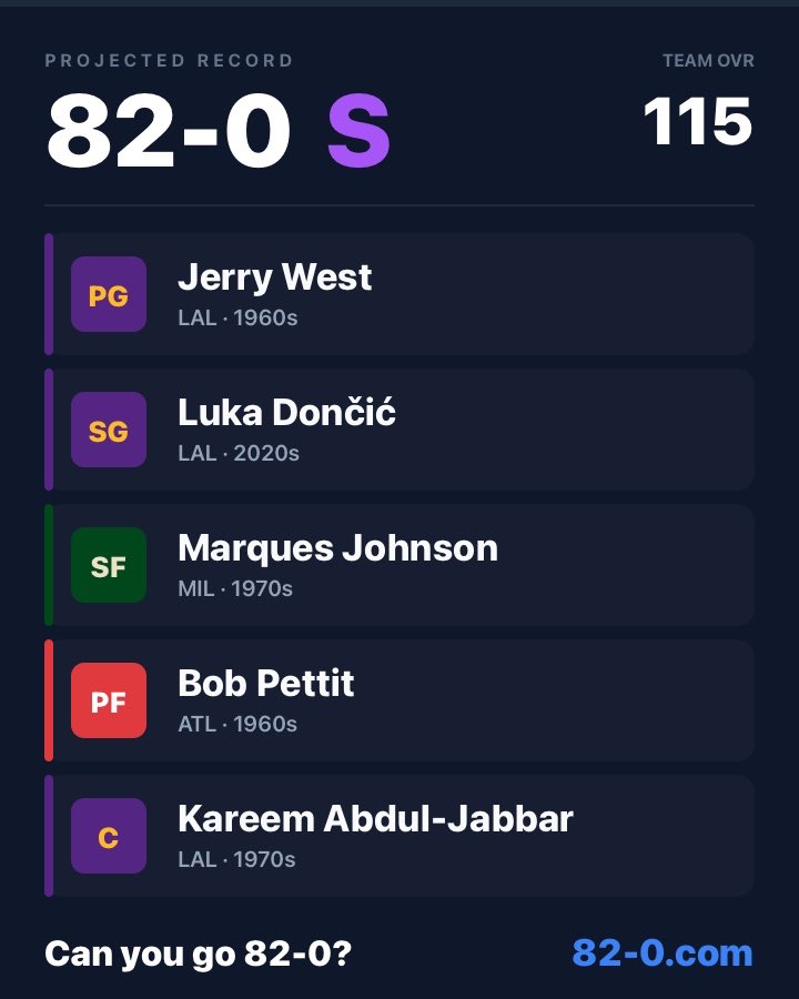 goncalonune's tweet photo. @philfanacc No Mj or Wilt 😁 https://t.co/m0SkLv6UND