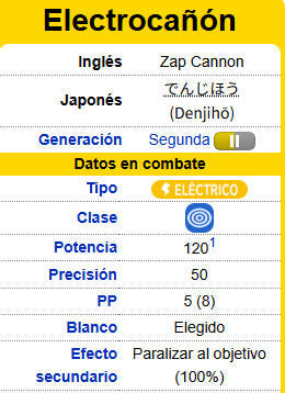 RanguGamer's tweet photo. Entonces... este bicho de velocidad y ataque especial pantagruélicos va a tener acceso a onda certera, electrocañón, trueno, etc. con una habilidad que hace que NO PUEDA FALLAR
... Suena equilibrado.
De hecho, que nerfeen otra vez a Gengar. https://t.co/iOlKXEAu91