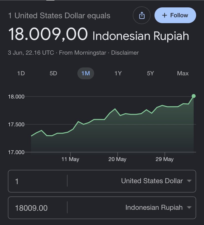 ulnmymind's tweet photo. SELAMAT PAGI WNI, SELAMAT 18K😚

HAVE A NICE DAY😂😂😂😂😂 https://t.co/9M7bUisvln