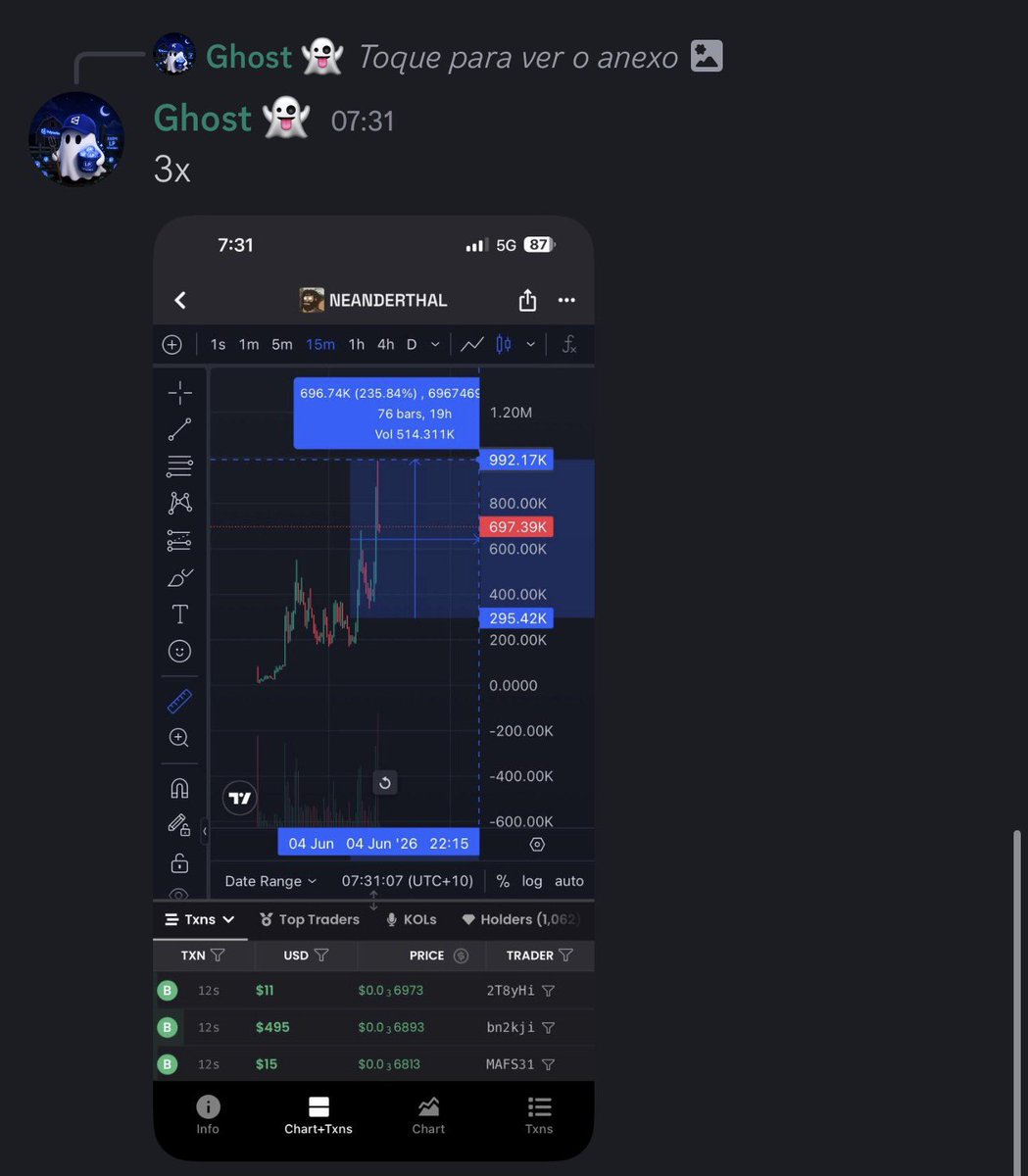 ghost_alphas's tweet photo. Why is it that when the market dumps it’s the best time to trade memes?

@mestredosalphas https://t.co/55u4piJ8YQ