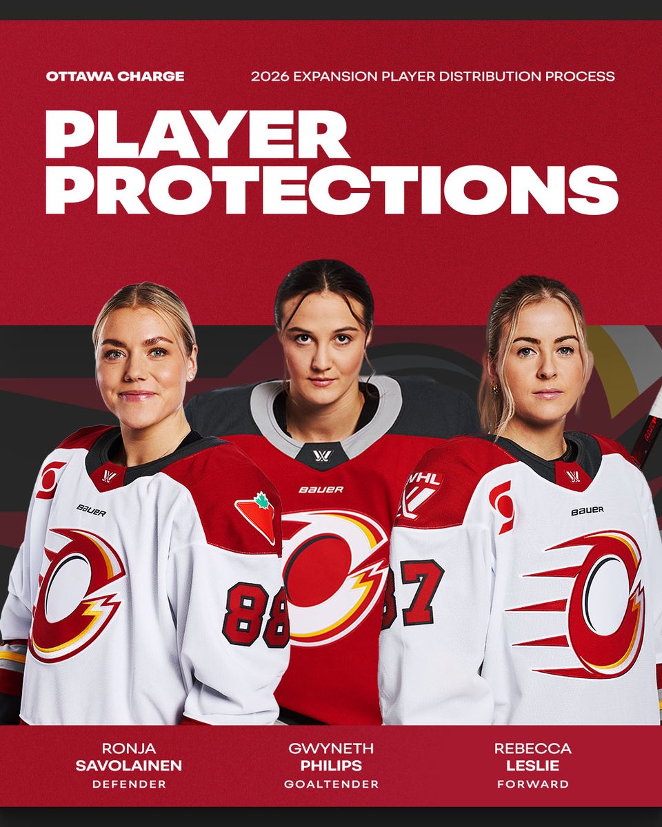 PWHL_Ottawa's tweet photo. GOT 'EM ON LOCK 🔒
 
Forward Rebecca Leslie, defender Ronja Savolainen and goaltender Gwyneth Philips have been protected as part of the Expansion Player Distribution Process.
📰 https://t.co/HlfV7UYEqq https://t.co/rWBbjoxVdo