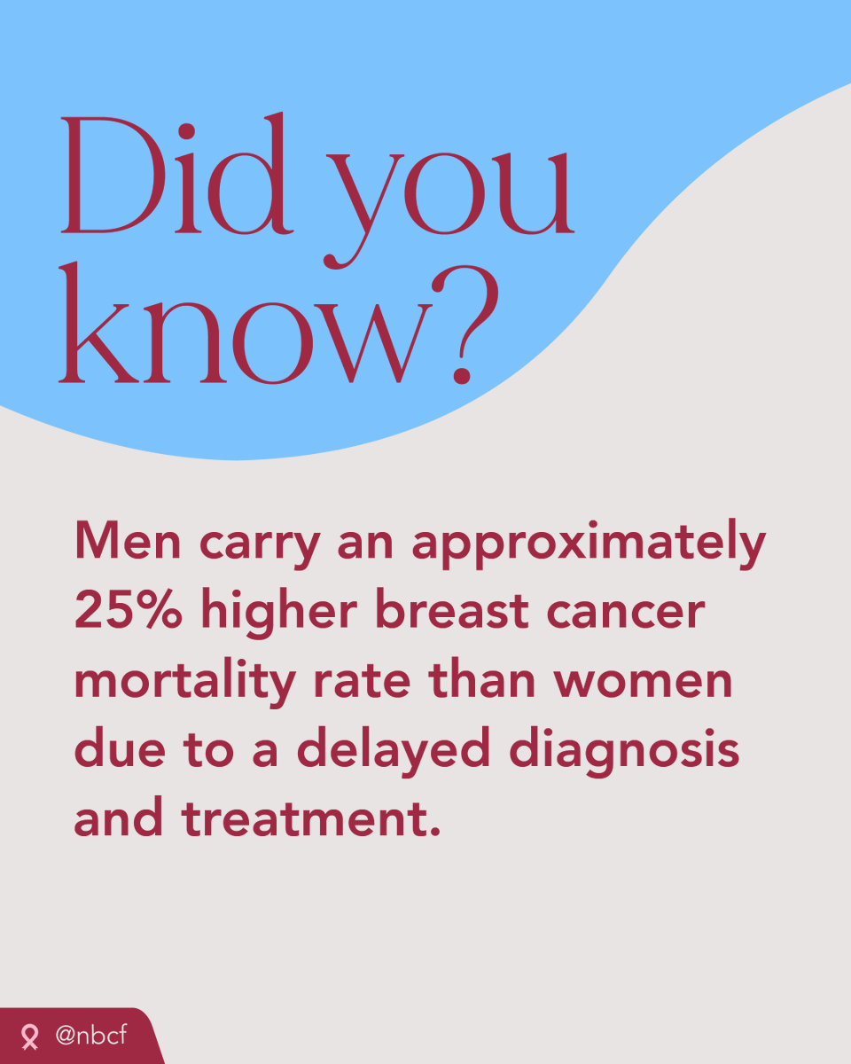 NBCF's tweet photo. This month and every month, remind the men in your community to prioritize their health—including their breast health. Breast cancer in men is usually detected as a hard lump (with or without pain, feels like a knot or hard pebble) underneath the nipple and areola, which is often found by men while in the shower. Other common symptoms include:

👉 Pain in the nipple or breast area
👉 Changes to the breast skin, including dimpling, puckering, or redness
👉 Change in the breast shape or size
👉 Nipple discharge
👉 A rash or a sore on the nipple or areola
👉 Nipple turning inward (inverted nipple)

If you or a loved one are experiencing any of these symptoms, contact a healthcare professional immediately. Early detection of breast cancer increases treatment options and often reduces the risk of dying from breast cancer for men and women alike. #MensHealthMonth

Learn more: https://t.co/1hLjAp29rT