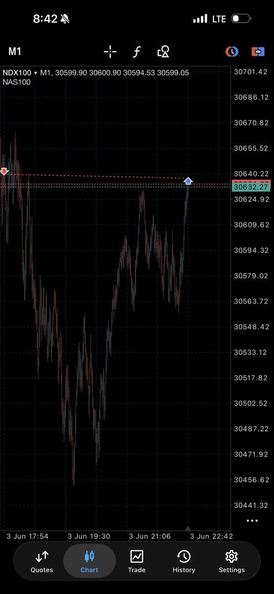 WIZARD OF CHART tweet media