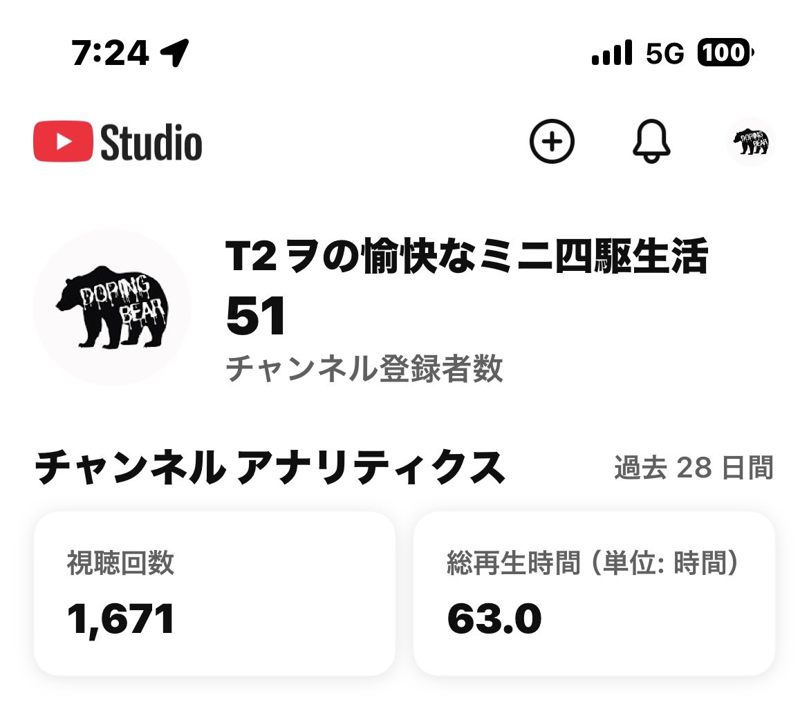 dopingbear's tweet photo. 起きて見たら…なんと！
1週間でチャンネル登録者数が50名を超えました！😭🍾🍾🍾
すごすぎる！

ありがとうございます🙇
これからも面白い動画を作っていきます！ https://t.co/UPRVxTx3CB