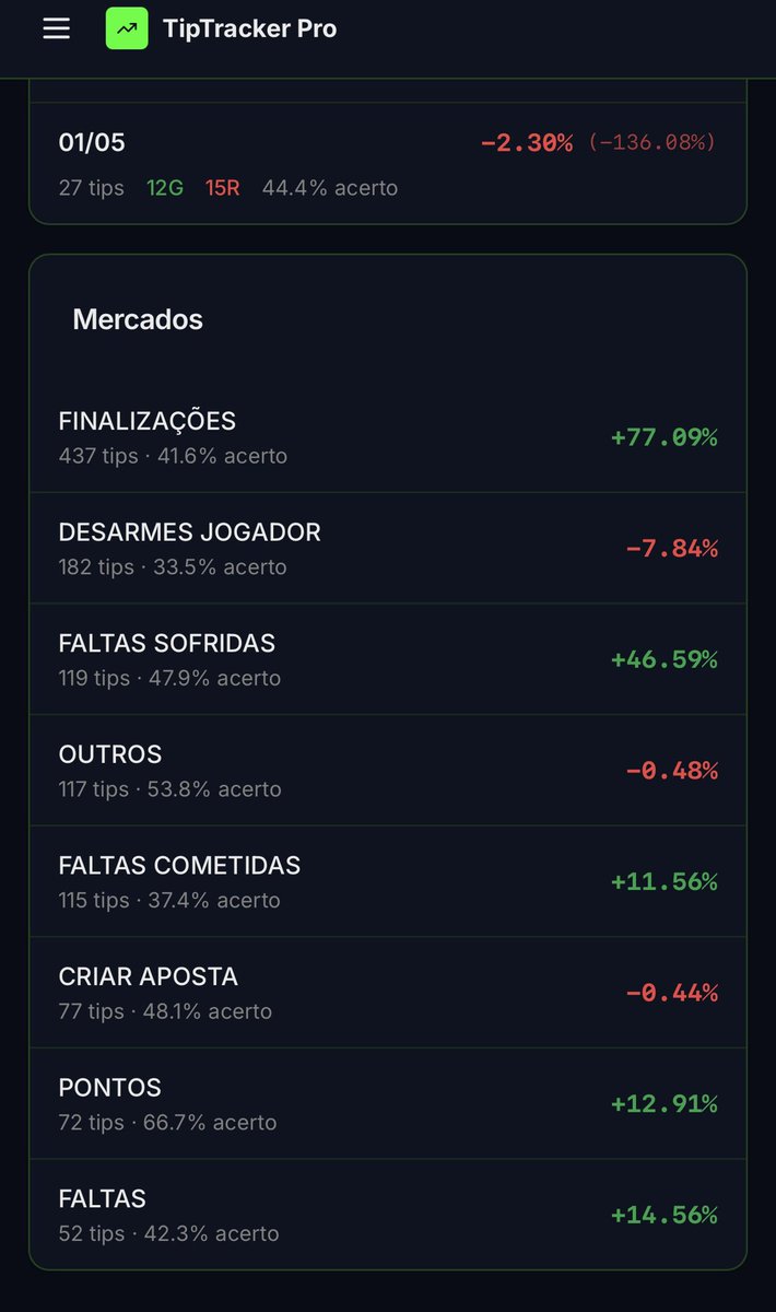 md__tips's tweet photo. Trabalhe até o seu resultado parecer uma mentira.

Último mês só em finalização foi 77u

No mês mais de 150, mas ainda tem gente que insiste em dizer que aposta não dá dinheiro e que aposta é enganação. https://t.co/Y7BAZhzl4w