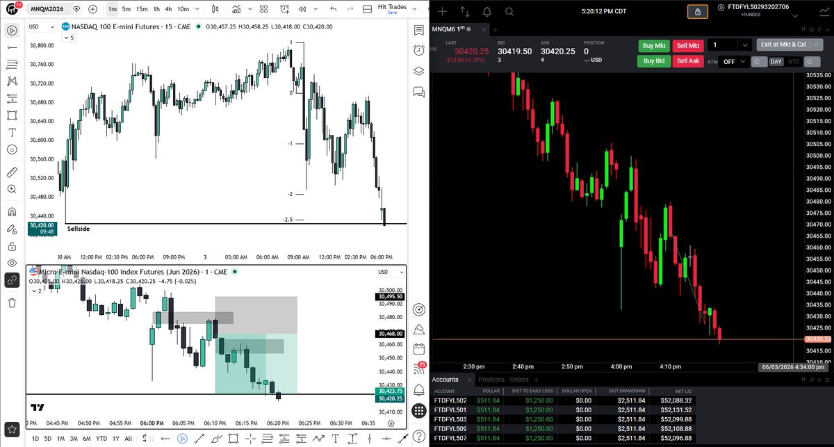 HitTrades's tweet photo. if you didn’t know im trading the open..

now you know! 

#nasdaq shorts for the win📉

target: sellside + projections https://t.co/JjAVIDlTy7