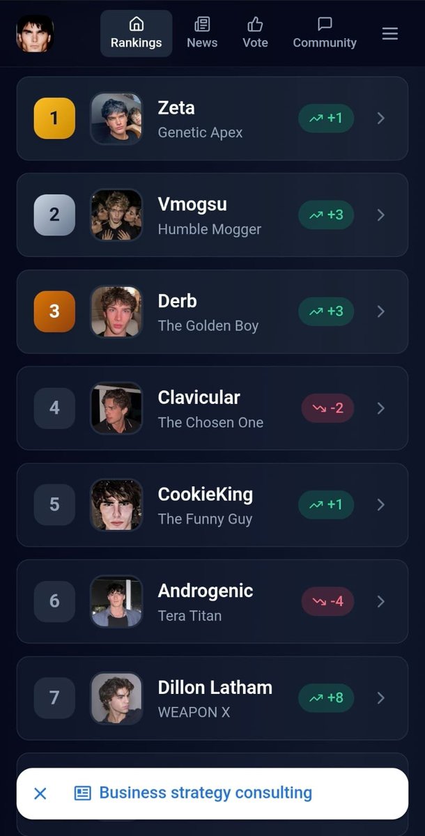 igorbmcastro's tweet photo. Copa do Mundo?
Brasileirão?

Amigo eu quero saber é da classificação do Official Chad Ranking, o mito Clavícula se fudeu bonito e foi quadromoggado por esses caras que nunca ouvi falar, mais uma moggada ele fica fora da zona de classificação pra libertadores https://t.co/molsJcvak3