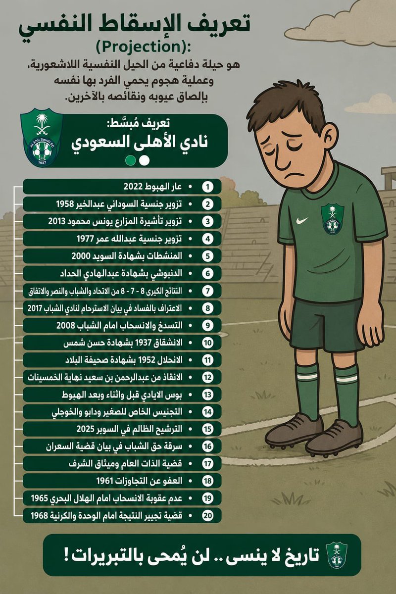 ittfc30's tweet photo. @3bood1927 شكرا لك يبو داحم شرحت حالتهم النفسية ولعلهم يبدأون في مراحل العلاج لعل وعسى يستوعبون حقيقتهم بدل الاستشراف اللي عايشينه وأوهام المثالية اللي بعقولهم الهابطة 👏😎 https://t.co/sGnOfeBns8