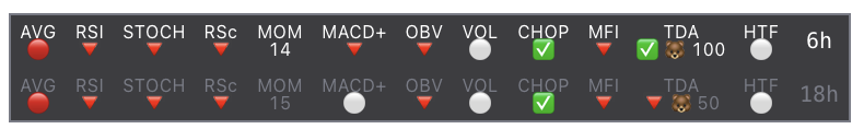nerdmond's tweet photo. @Bitcoin +MoPane (momentum pane) readings: https://t.co/skN0uUkKNt