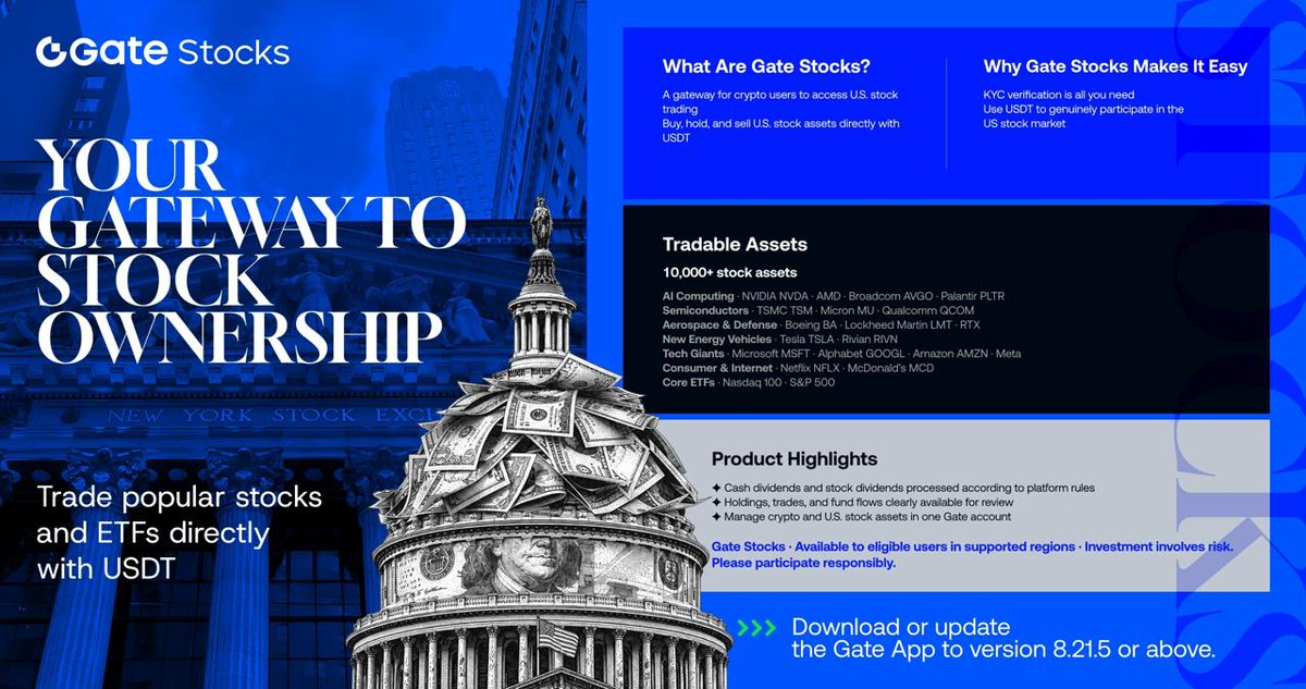 Prospersaint1's tweet photo. Trade real U.S. stocks &amp; #ETFs with USDT on Gate

•10,000+ assets
•No brokerage account
•No funding fees
•Invest in NYSE &amp; Nasdaq-listed companies 

Diversify beyond #crypto without leaving #Gate.

🔗Learn more https://t.co/0UmlXbPcBY

🔗Sign up :https://t.co/ZExjttSjUE

$GT https://t.co/GKE3JZ1HLj