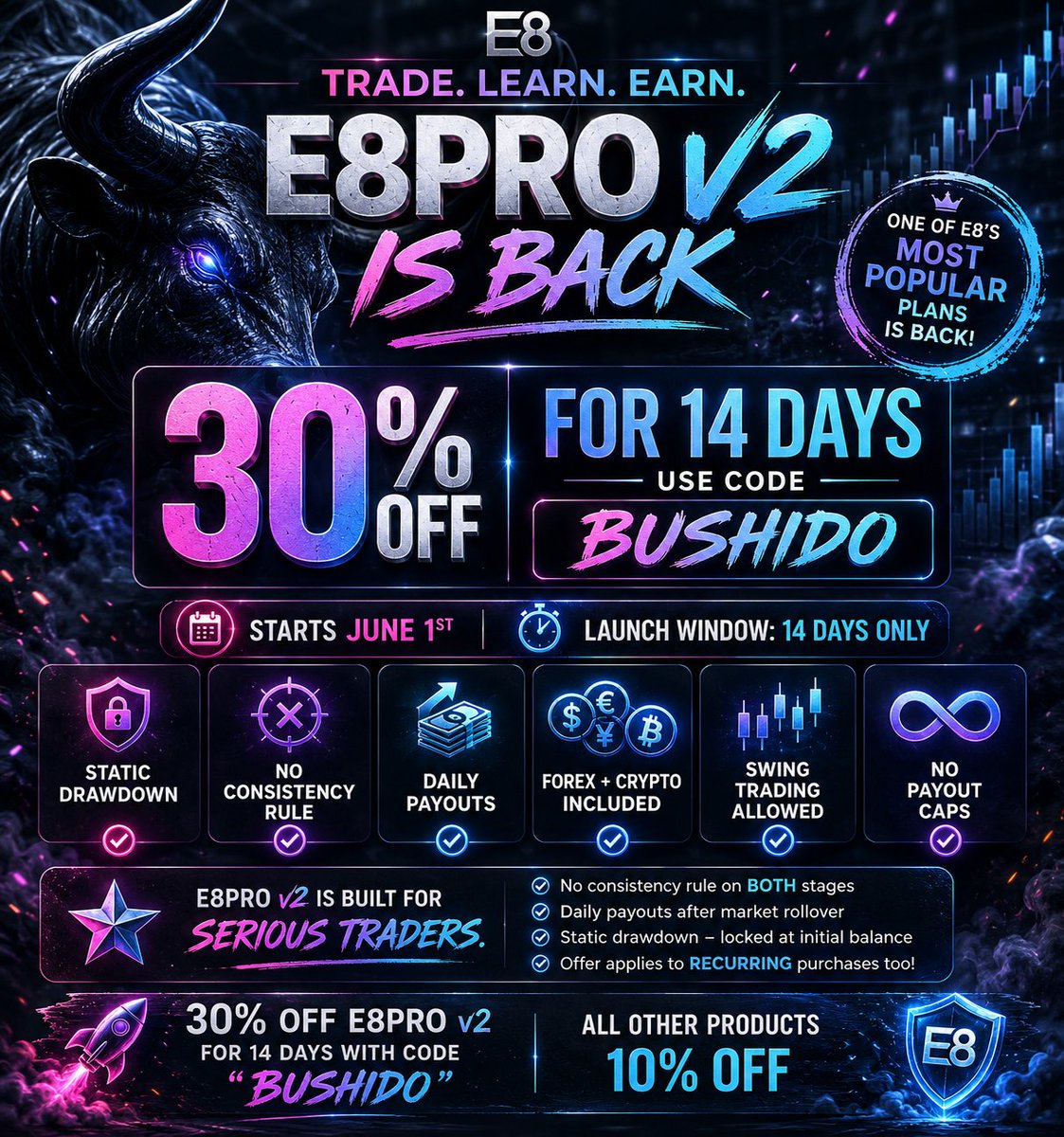 BushidoTrading's tweet photo. If you've never tried CFD's, it might be the perfect time. You don't need to trade forex, you can trade Nasdaq, S&amp;P, Gold &amp; Oil. Daily Payouts, Static Drawdown, No Consistency Rules, No Payout Caps. Use Code BUSHIDO for 30% off the Pro Account. https://t.co/T6rz2Poe25 https://t.co/Hm77KvOC7j