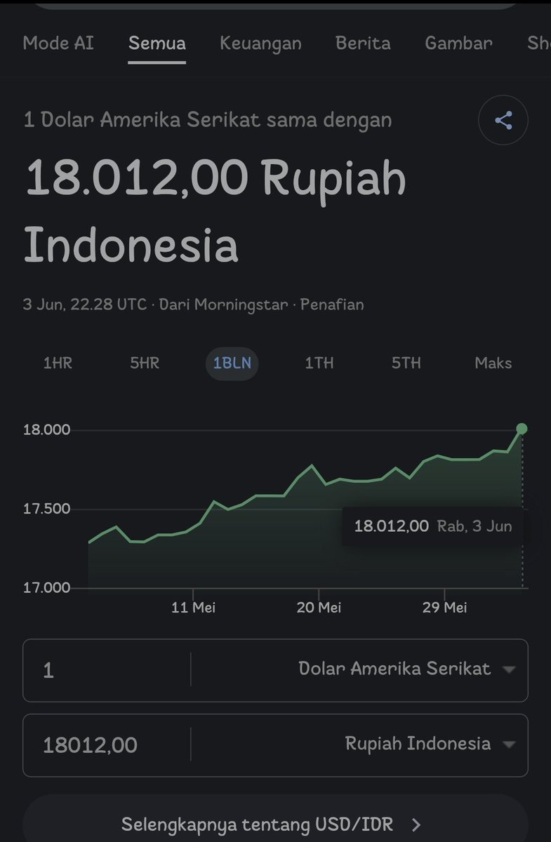 blackRiotz's tweet photo. Selamat pagi rupiah 🔥 https://t.co/NfikYmRyeJ