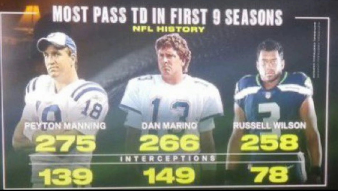 Shlimezz's tweet photo. @DangeRussWilson @NFLonCBS @CBSSports @NFL @ciara 🐐. Gold Jacket. https://t.co/nUYnfm6oWW