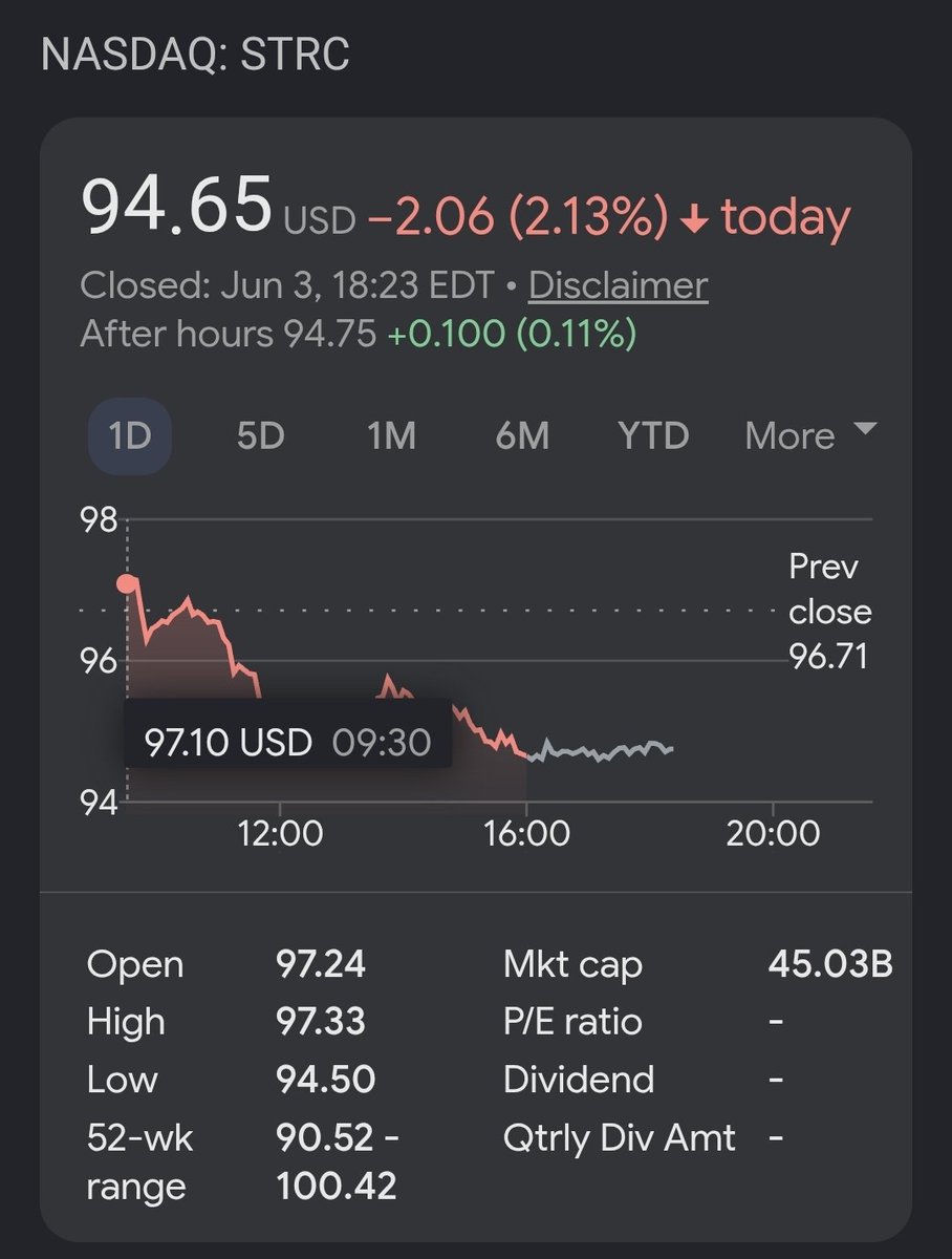 omerified's tweet photo. طبعا هذا سعر سهم $STRC الخاص بـ @Strategy واللي مفروض إنه قيمته 100 دولار ثابتة بعمليات مالية تتحكم بها الشركة نفسها لمنع انهيارها.

الانهيار ذكرنا بدولة نظامها البنكي يعطي قرابة 35%  فوائد سنوية بشرط ايداع المبالغ بالعملة المحلية. طبعاً اغلب الناس تحول الدولار للعملة المحلية للاستفادة .. لكن اللي ما تعرفوش إنه سعر الصرف كان لو تحرك 90 فلس من عملة البلد إنت رسمياً دخلت بالخسارة.

الكارثة إنه خلال اشهر بسيطة انهارت العملة بأكثر من 10% من قيمتها وقتها مع وصولها حالياً الى اكثر من 20% انهيار.

طبعاً أكيد عرفتوا السبب الفوائد هذه أساساً مصدرها مزيد من طباعة العملة وتضخيمها بمعدلات اعلى بكثير من الفوائد المعطاة!.

الخلاصة .. ادخر نقد سليم غير فاسد وانساه للزمن .. التذاكي عادة نهايته أليمة وأولها عائدات الفوائد الغير قائم على الانتاج الحقيقي!.

المطبعة لا ترحم أحد سواءا كان مصدرها البنك المركزي .. أو شركة ☠️