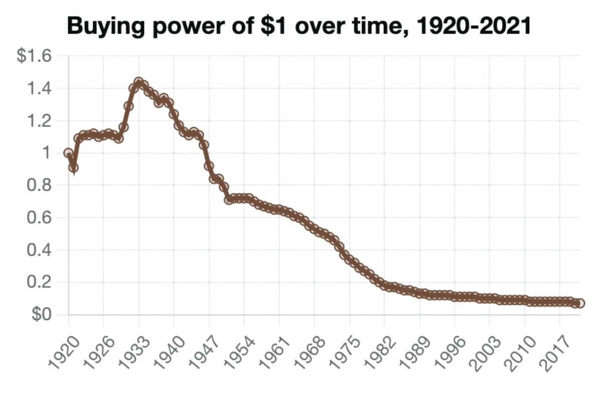 Cm97Eric's tweet photo. This is why you gotta invest: https://t.co/ZAUQ8p5Zka https://t.co/25fDaGOIOt