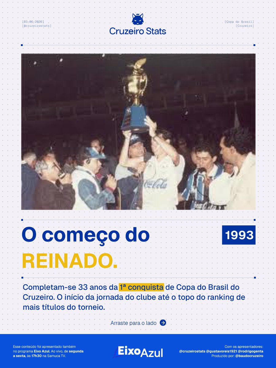 cruzeirostats's tweet photo. Há 33 anos, o Cruzeiro conquistava seu primeiro título de Copa do Brasil.

Em uma campanha invicta dentro do Mineirão, contando com os gols de Cleison e com a genialidade de Boiadeiro e Roberto Gaúcho, o Cruzeiro começava a trilhar seu caminho para se tornar o Rei na Copa do Brasil.

Mais um conteúdo apresentado com exclusividade no Eixo Azul, de segunda à sexta-feira, às 17h30 na Samuca TV!

#cruzeirostats #Cruzeiro #CopaDoBrasil