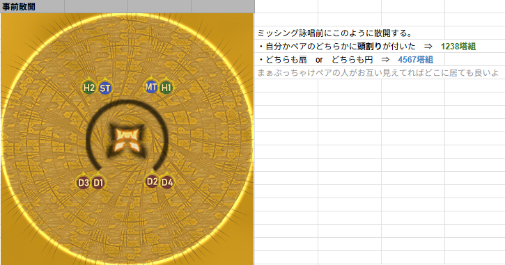 ngs_2y's tweet photo. 絶妖精乱舞　P2ミッシング
1238,4567　塔外の散開位置固定化

◆1238,4567は頭割り4付くの防止＋できる限り塔に入る順番が分かりやすいように

◆塔踏みのタイミングが同じ4人を【TH近遠】1人ずつにすることで、塔外の散開位置を固定できる
メレーが殴りやすくなる（分身誘導の時は背面も取れちゃう） https://t.co/pLFHYWatD4