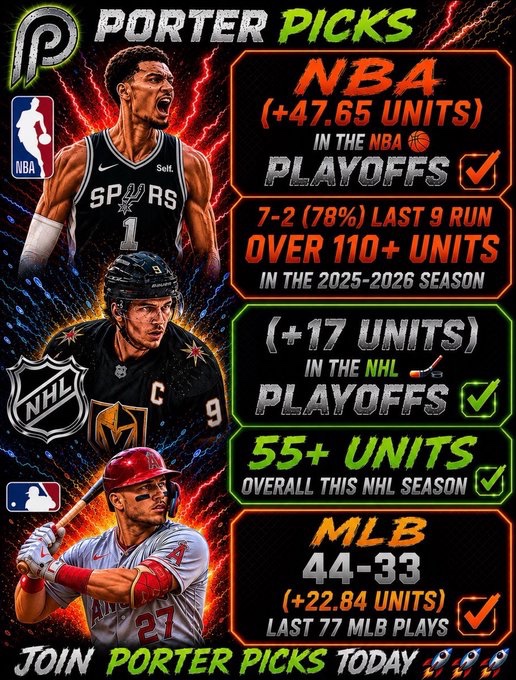 Porter_Picks's tweet photo. TONIGHTS REMAINING SELECTIONS

🏀x1 (2 UNIT WNBA SELECTION)
🏀x1 (6 UNIT NBA SELECTION)
⚾️x2 (3 UNIT MLB SELECTIONS)

𝑱𝑶𝑰𝑵 𝑷𝑶𝑹𝑻𝑬𝑹 𝑷𝑰𝑪𝑲𝑺 𝑻𝑶𝑫𝑨𝒀 🚀🚀🚀
https://t.co/PCEXQyO7zR https://t.co/I0ArvWpOjY