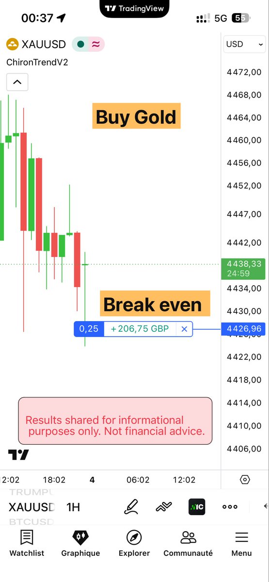 babill20's tweet photo. ⚡ ChironTrendV2 — 04/06/26

🥇 Gold — Buy 4426 → +206£ @ B.E 👀
🛢️ WTI — Sell 97,85 → +243£ @ B.E 👀

Zéro risque. Profits qui grimpent. 🧠🔥

Pendant que tu dors, l’algo travaille 💚

Not financial advice.

🔔 Follow for the next signals
#ChironTrendV2 #Trading #Gold #WTI https://t.co/n4rL4K7mAV