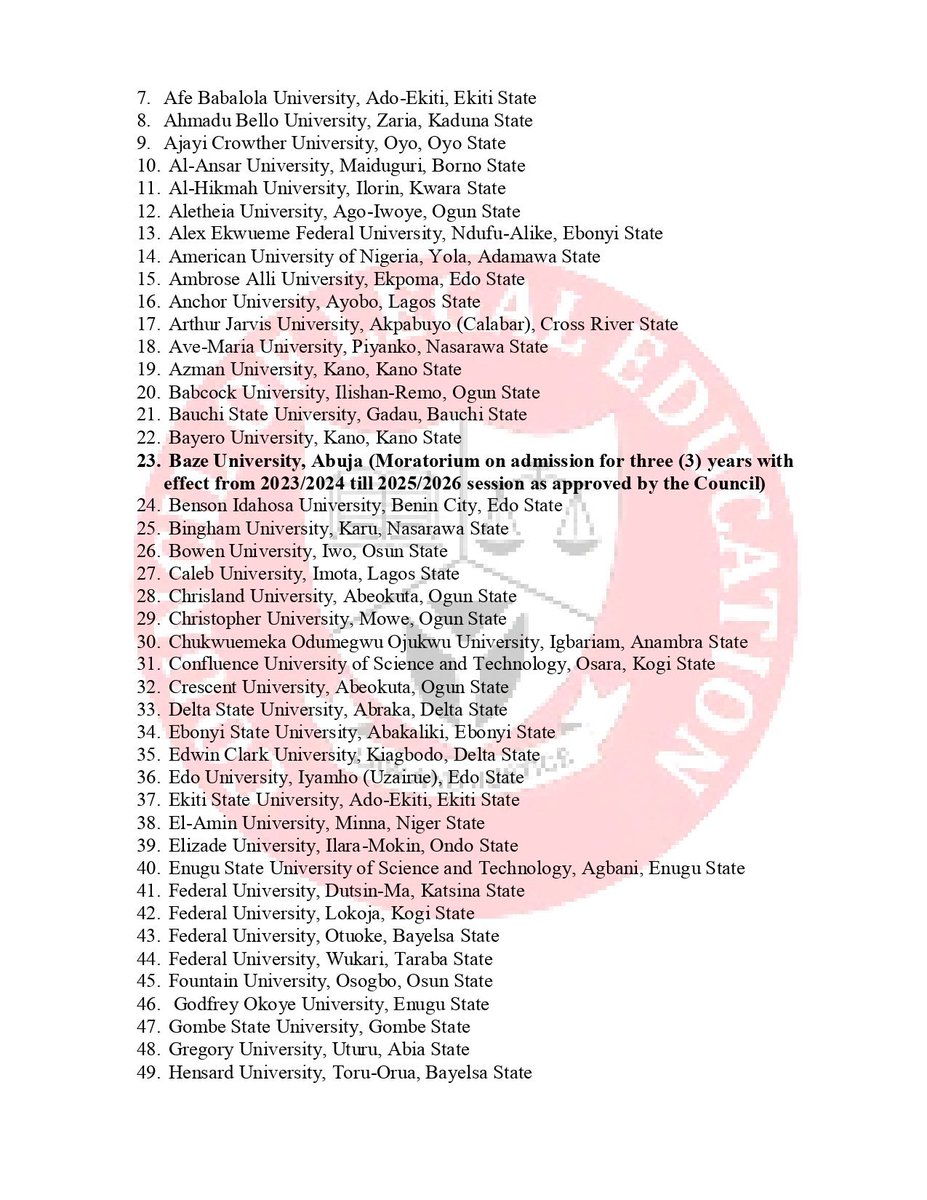 CallToBarNG's tweet photo. UPDATED LIST OF UNIVERSITIES APPROVED BY THE COUNCIL OF LEGAL EDUCATION TO ADMIT STUDENTS INTO THE LL.B PROGRAMME IN NIGERIA https://t.co/gryvOGUupH