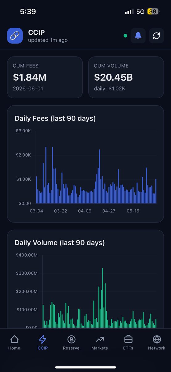 AdamJ_3x38's tweet photo. Built this PWA app for iPhone to monitor the $LINK live thesis. Pretty cool and convenient compared to what’s out there. 

Dm if interested https://t.co/FwZH1IW1d6