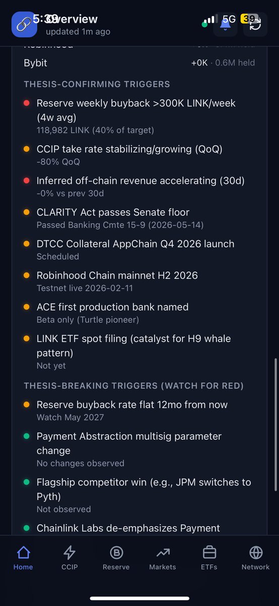 AdamJ_3x38's tweet photo. Built this PWA app for iPhone to monitor the $LINK live thesis. Pretty cool and convenient compared to what’s out there. 

Dm if interested https://t.co/FwZH1IW1d6