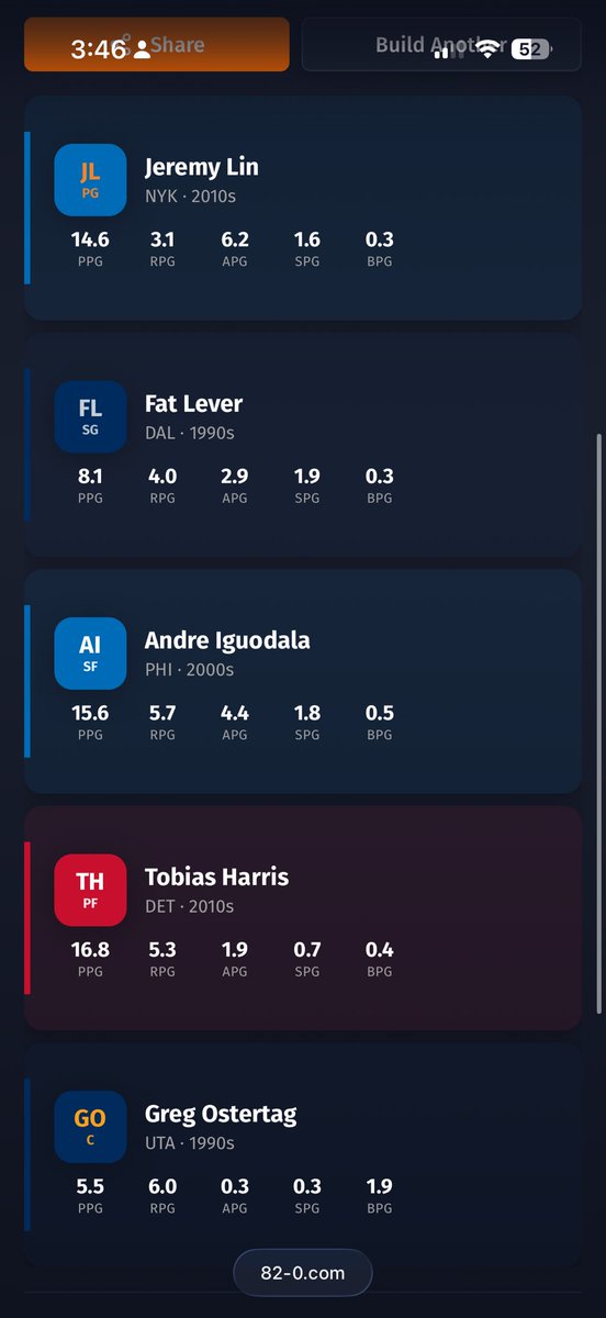 efalco6's tweet photo. This 82-0 game easy fr https://t.co/uMSYjZCKNv