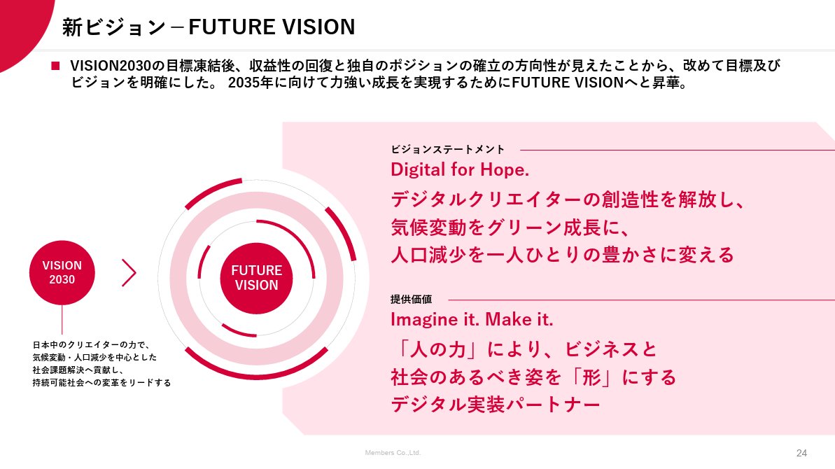 powerpoint_jp's tweet photo. マーケティング支援事業からDX支援事業への転換を進めるメンバーズの決算説明資料です。
赤とピンクのグラデーションがおしゃれな資料で、テキストリッチながら内容がしっかりと頭に入ってきます。レイアウトも多様で参考になりますね。
IR資料⇒https://t.co/S8Fi3f7EkV https://t.co/ElBXhi4dxO