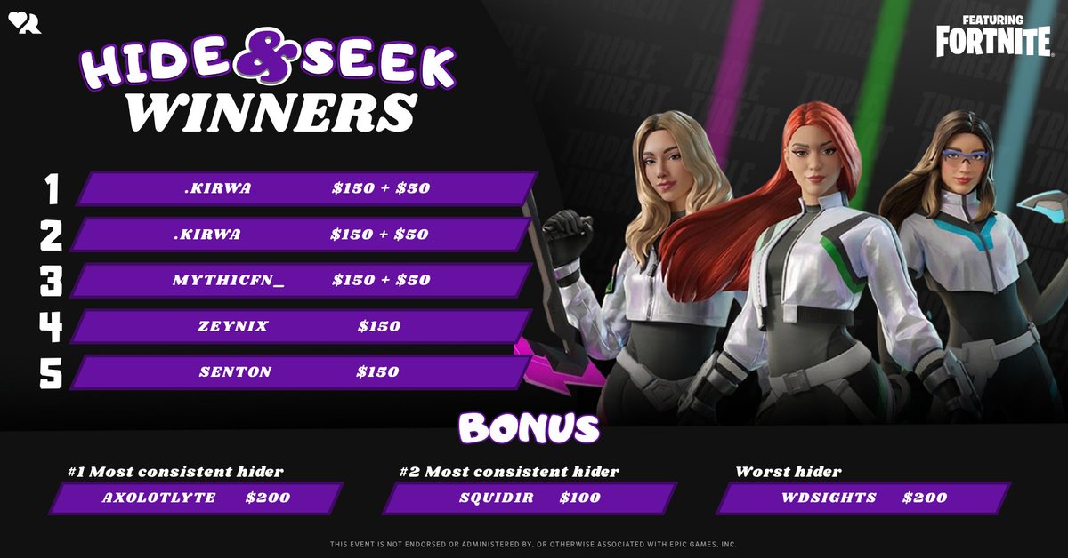 ZeynixFN's tweet photo. +150$ Triple Threat Tournament Thanks for invite https://t.co/ZeZRuBgZFZ