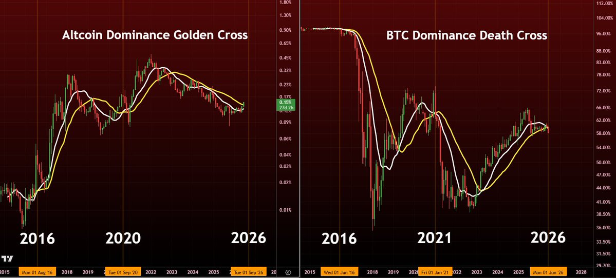 MatthewHyland_'s tweet photo. Looking more and more like its game-on for #Crypto the next for years after a near five year drought once #BTC turns around and begins its next multi-year uptrend https://t.co/frjO4dd1sn