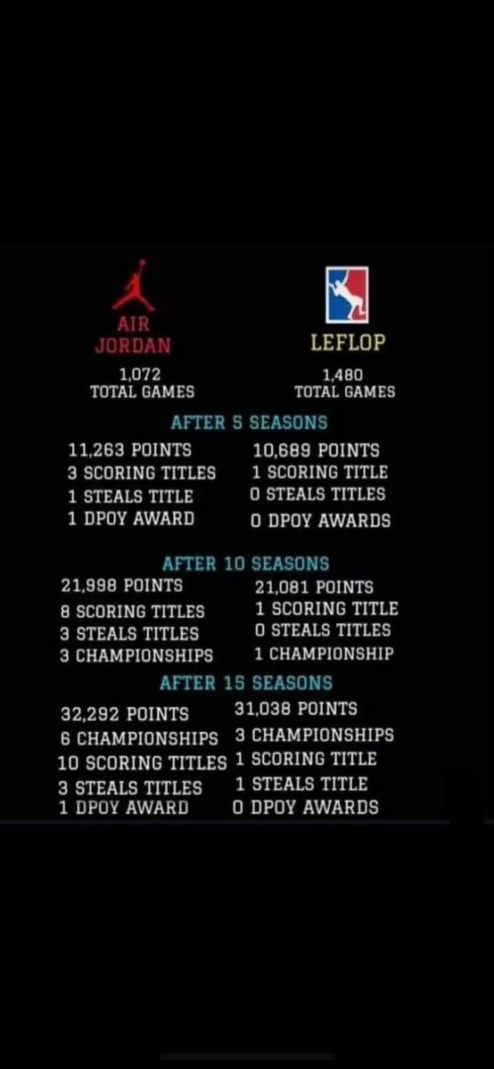 TheRealBigDS's tweet photo. @courtsideqk 😂 https://t.co/dcqfMj8gIk