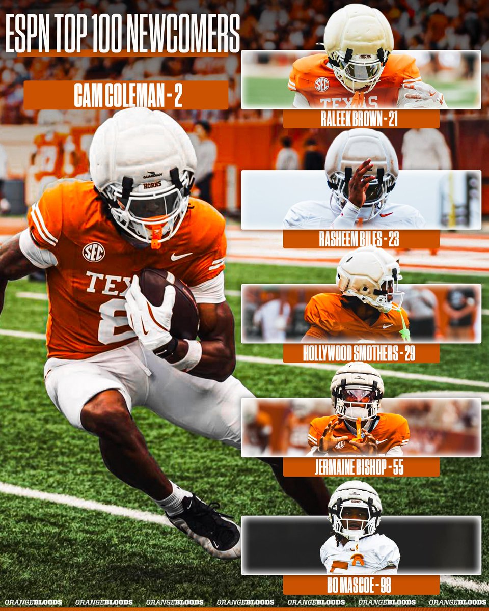 orangebloods_'s tweet photo. Six Longhorns made ESPN’s top 100 newcomers list for College Football 🐂 https://t.co/JGzrSlmPSJ