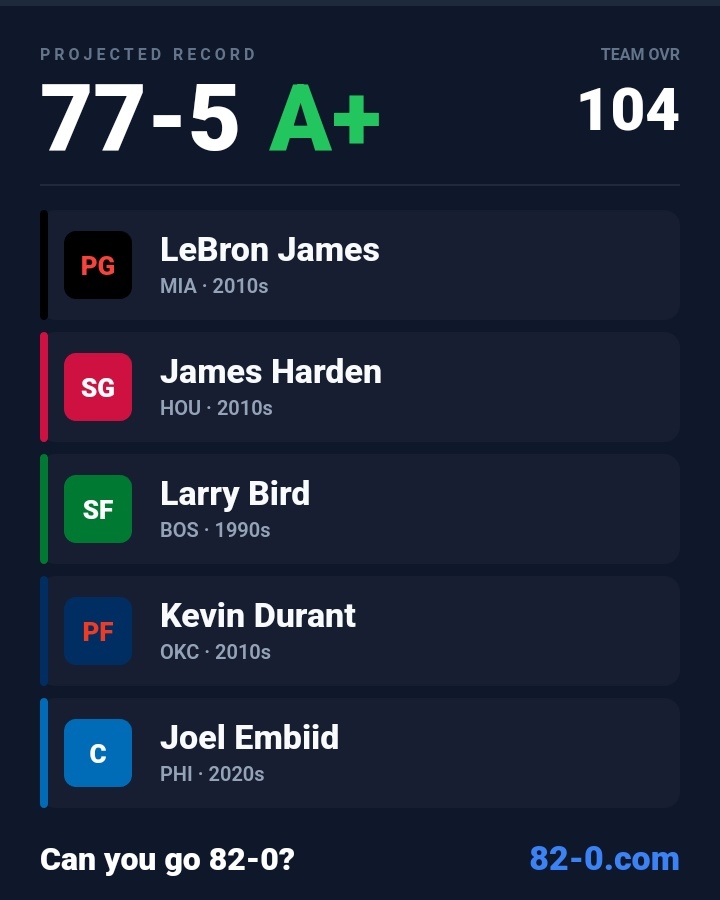 __aharon__'s tweet photo. How is this not 82-0? https://t.co/eJogt0Aw9a