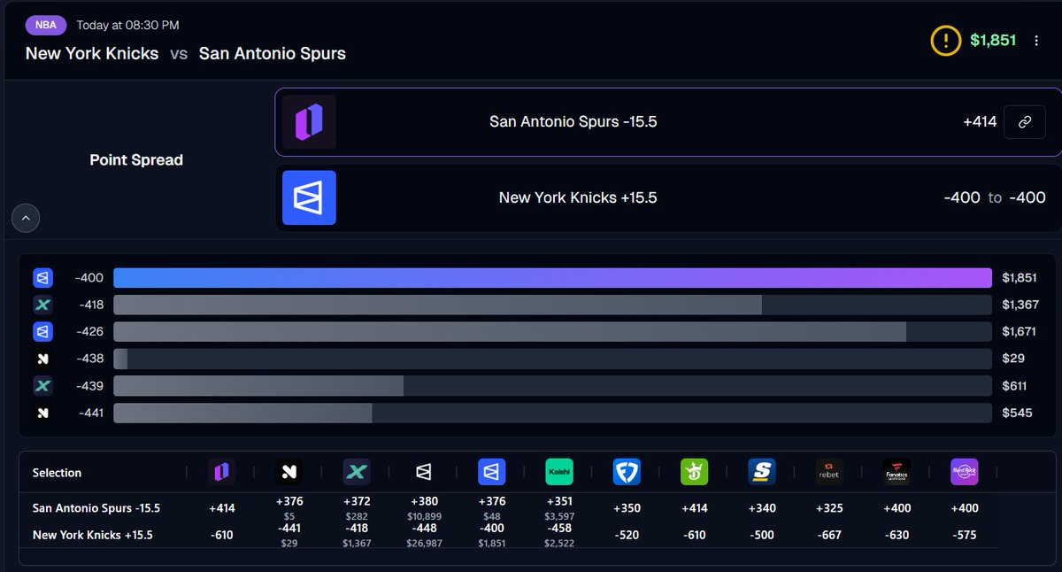 kbotlocks's tweet photo. 🚨OnyxOdds Spurs -15.5🚨

+414 on Onyx, clearly off to the rest of the market

https://t.co/X7bdXwrcoB https://t.co/3IM8TgeCiW