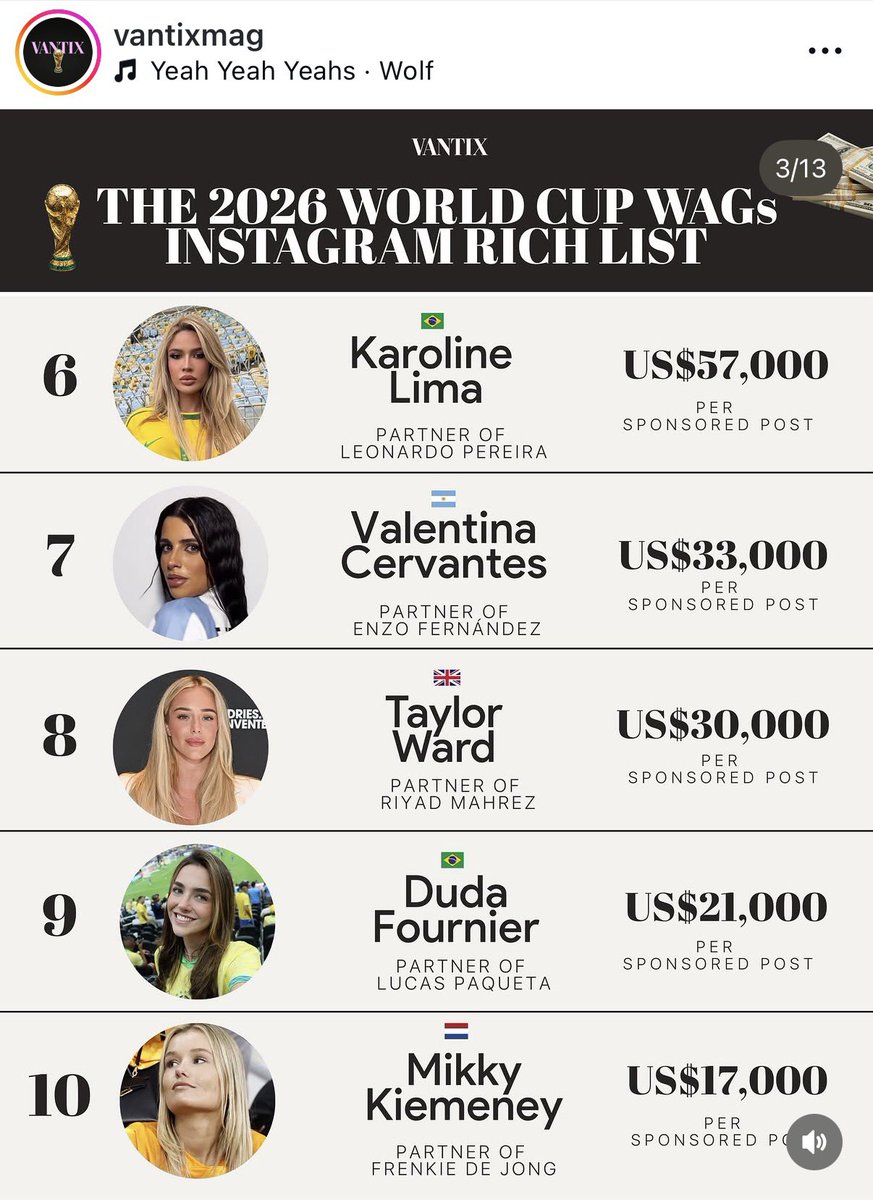 vaidesmaiar's tweet photo. Morrendo que uma página gringa listou as WAGs mais bem pagas da copa 2026. Bruna, Karoline e Duda estão no top10. https://t.co/39QkRFERYH