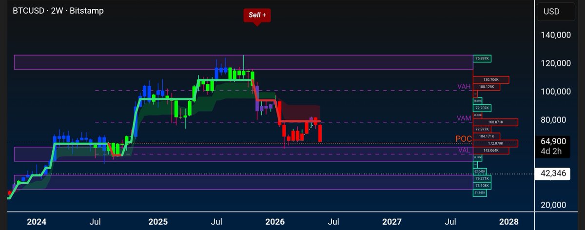 TeachingCrypto's tweet photo. If this was a 1D chart

Where would you be buying at? https://t.co/fNSINXFCRc