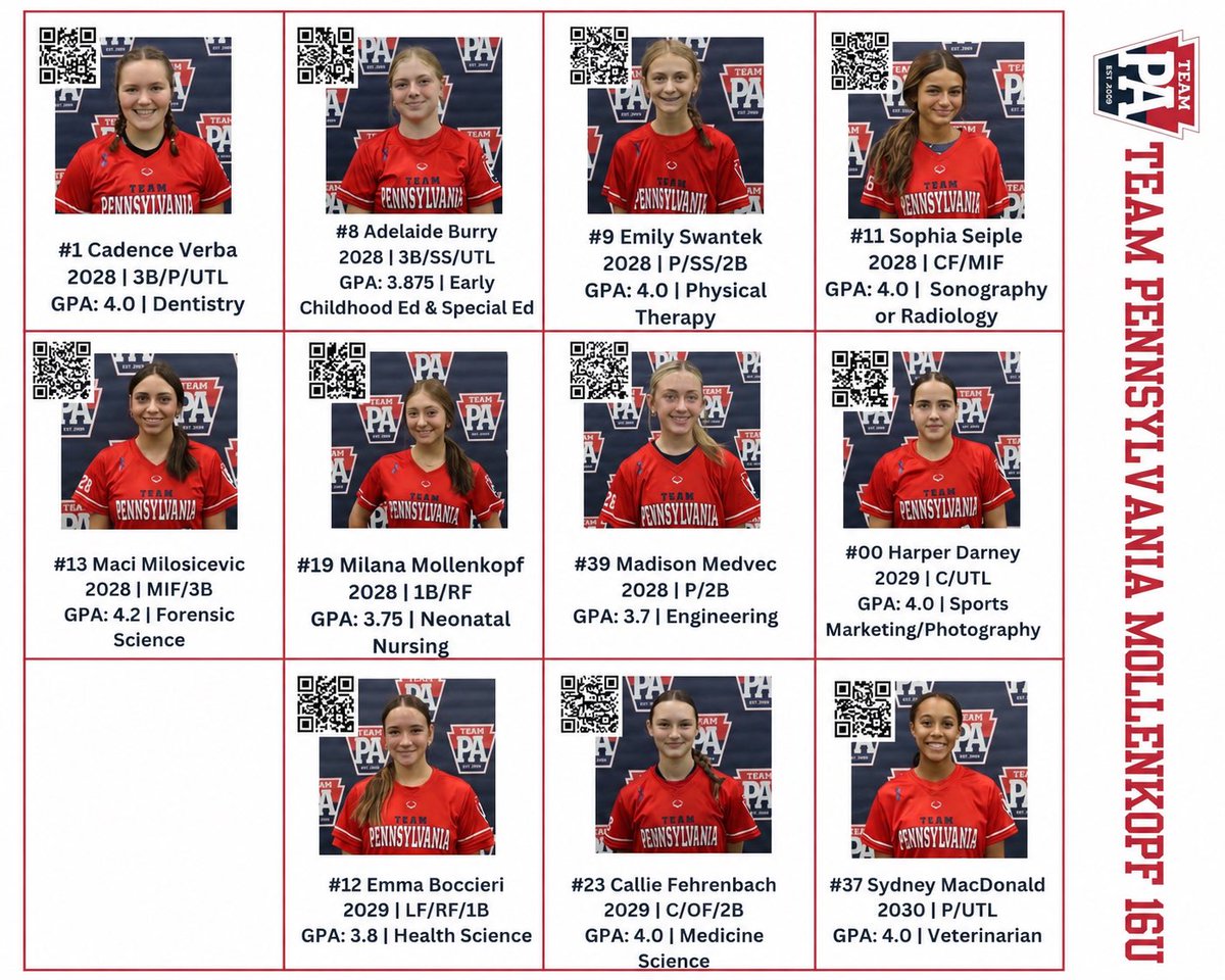 TPAMollenkopf's tweet photo. Ready to take the field this weekend! 
Let’s go !!! 🥎💙❤️ https://t.co/cVBdJB2QHV