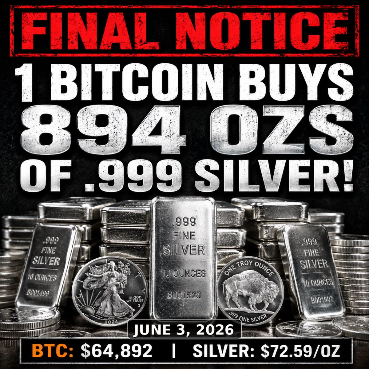 RichardCabezza's tweet photo. LAST JUNE 3, 1 BITCOIN BOUGHT 3,056 OZS OF .999 SILVER.
TODAY: 894 OZS. https://t.co/AULitJtyb2